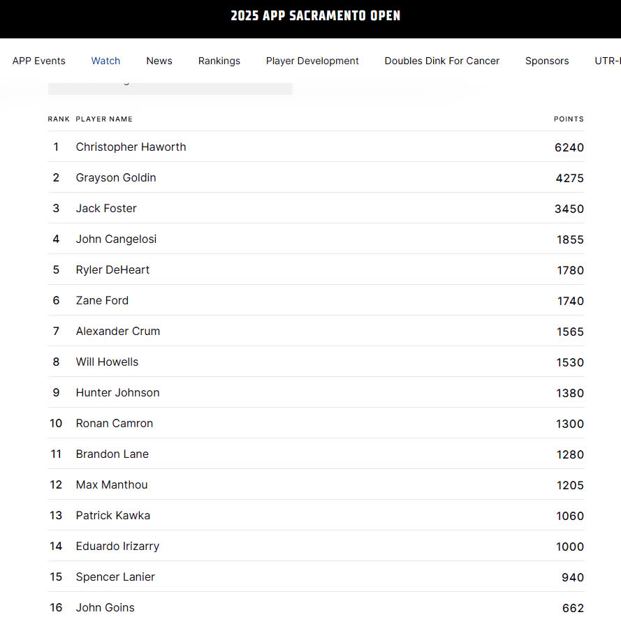 APP Rankings